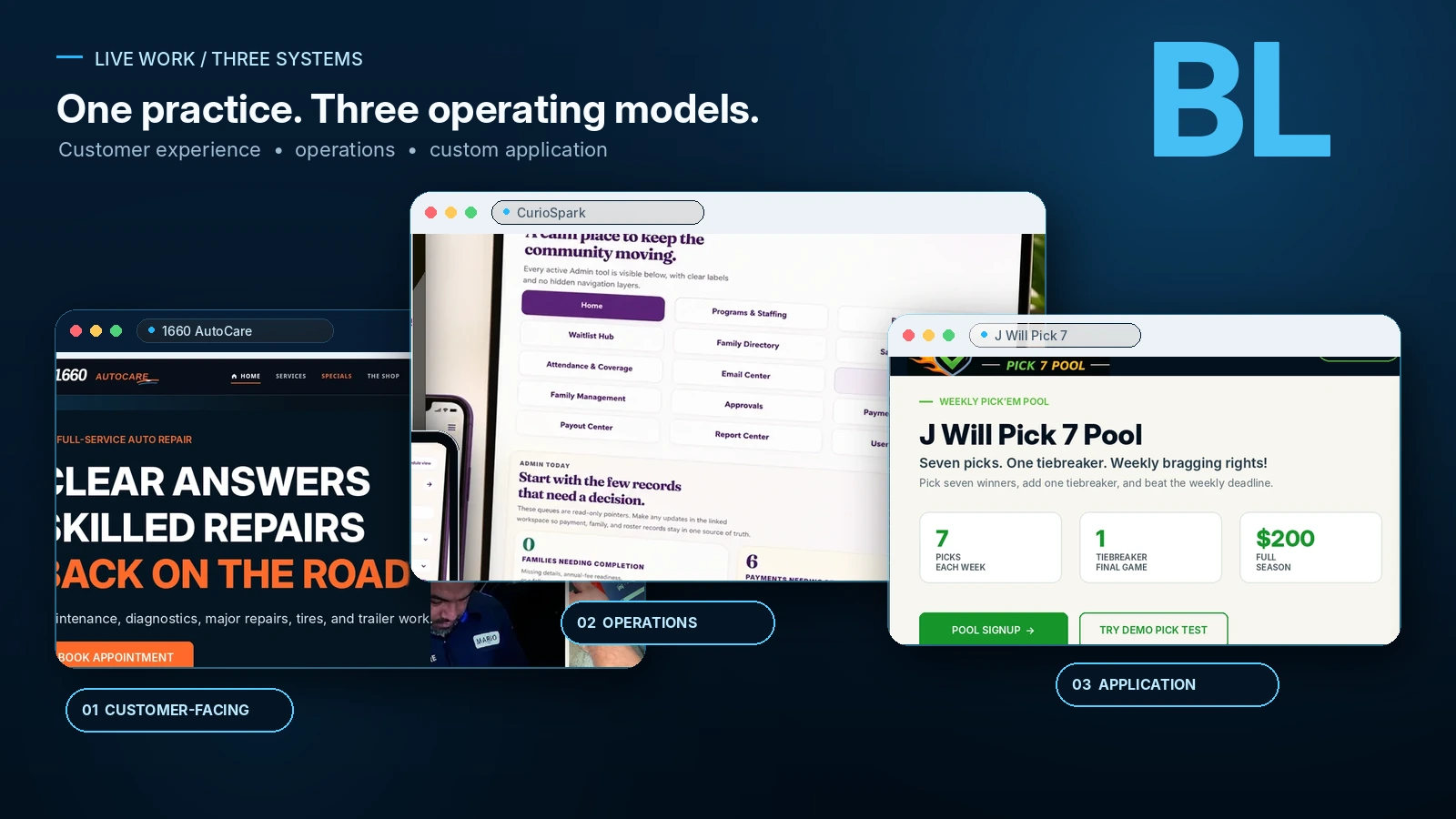 1660 AutoCare, CurioSpark, and J Will Pick 7 shown as three distinct Blue Line operating models