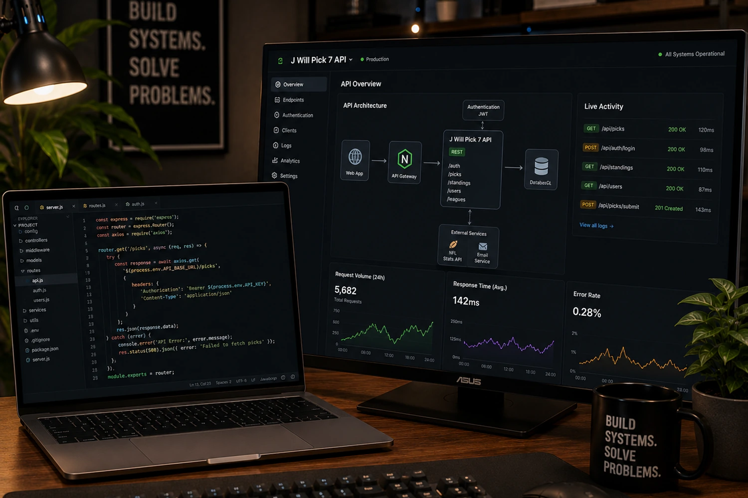 Data integration, reporting, and validation workspace
