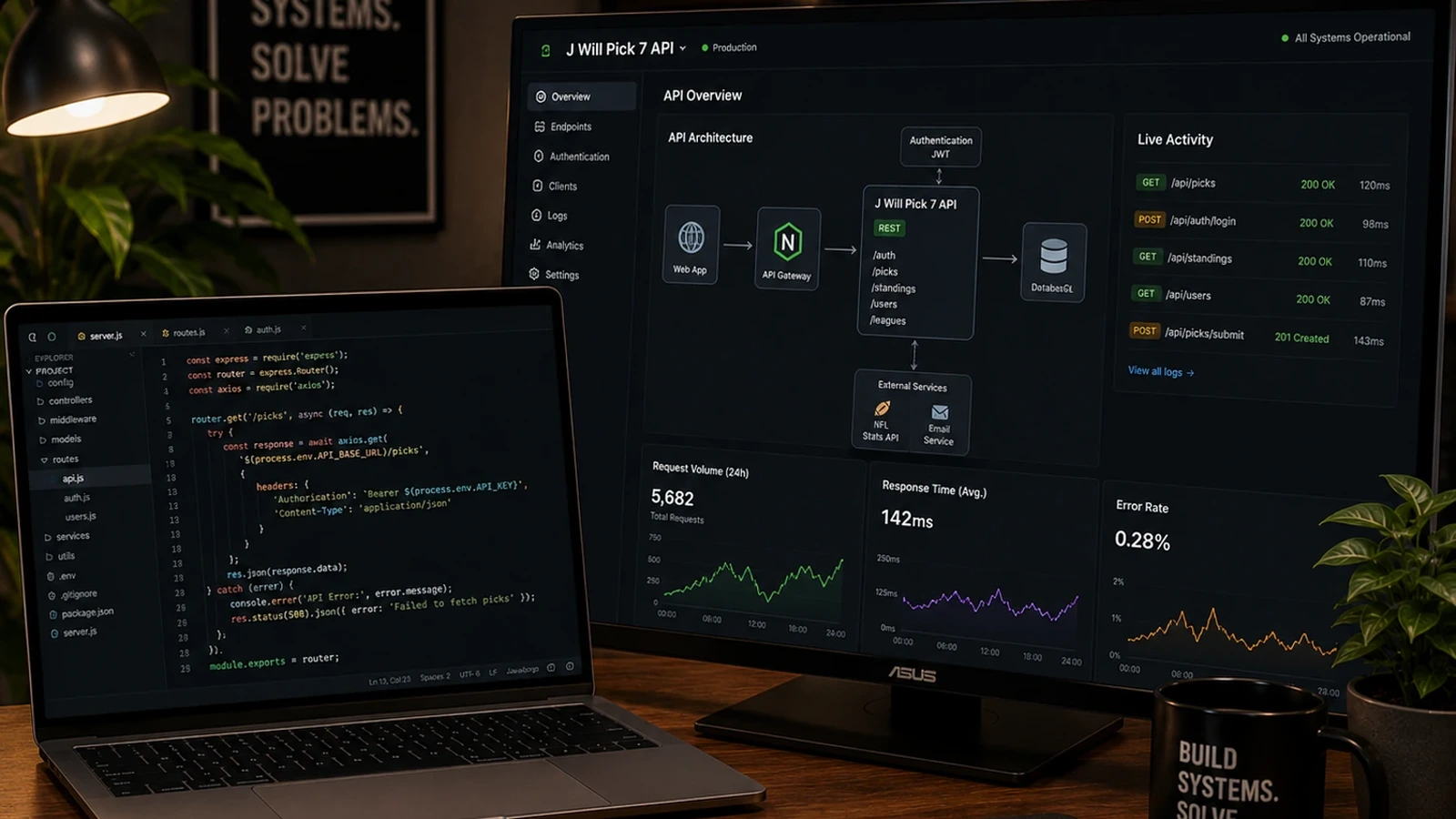 Blue Line service architecture across websites, data, portals, and automation
