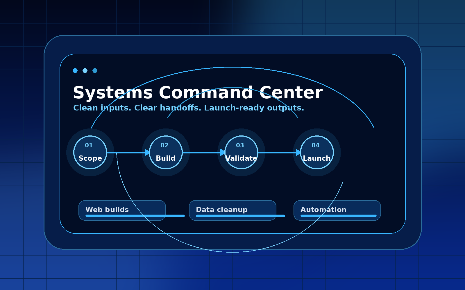 Blue Line clean systems command center visual